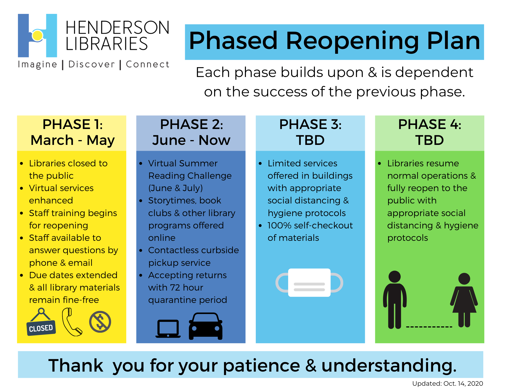 Phased Reopening Plan, Oct 2020